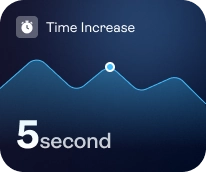 time_increase